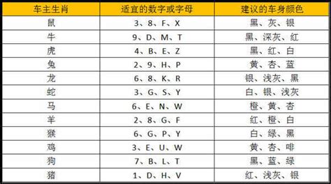 车牌号码五行